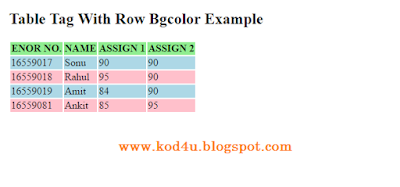 HTML Table Tag With Row Bgcolor Example