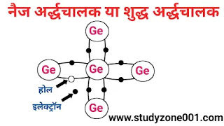 अर्द्धचालक के प्रकार, नैज अर्द्धचालक और बाह्य अर्द्धचालक|types of semiconductors