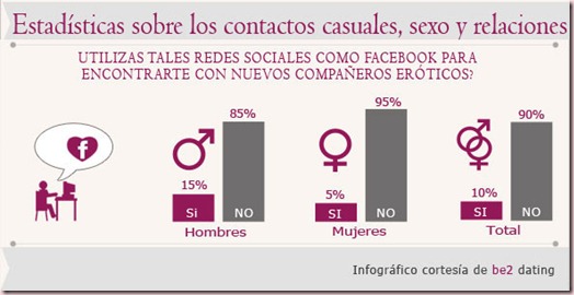 encuesta-7-redes-sociales-ligar