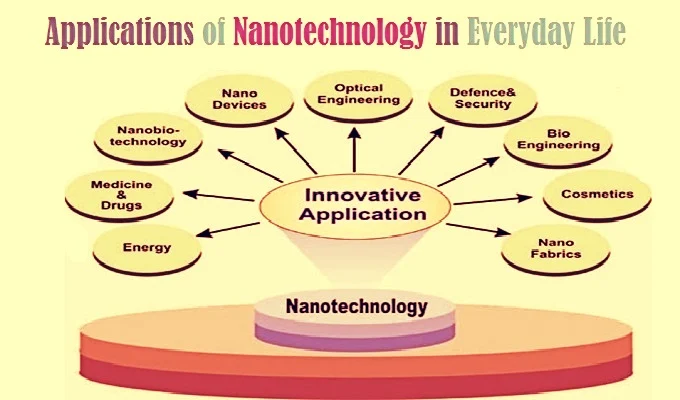 Applications of Nanotechnology