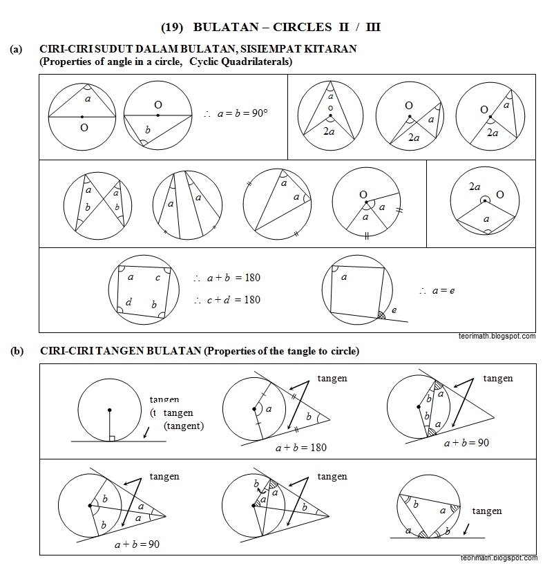 Tangen Pada Bulatan Lessons Blendspace