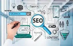 Keyword Optimization for SEO