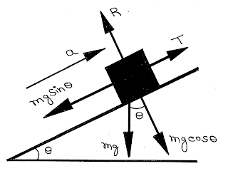 Free Body Diagram, Mechanics Pulley