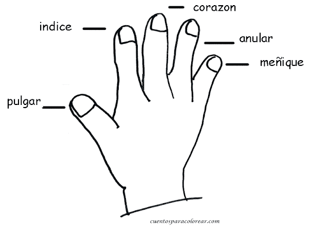 escomensán pel dit gros de la má, se díe, lo pare, l´atre dit, la mare, l´atre lo que fá les sopes, l´atre lo que se les minge totes y lo dit menudet, lo que fa marramiu marramiau que a mí no men guardáu o dixáu !