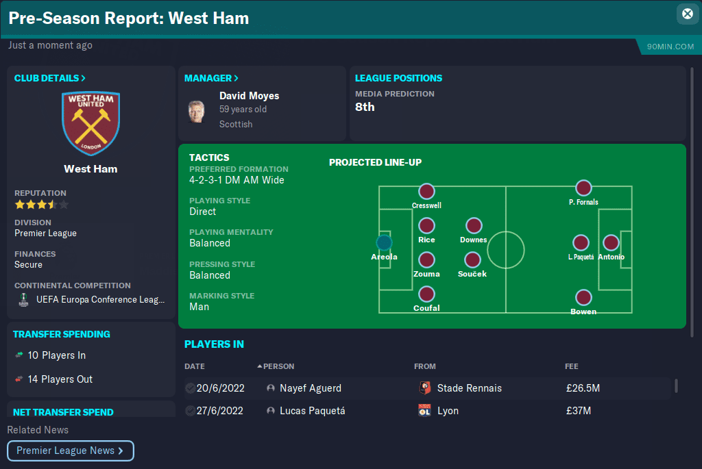 FM23 West Ham United