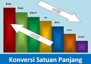Konversi Satuan Panjang, Rujukan Soal Dan Pembahasannya