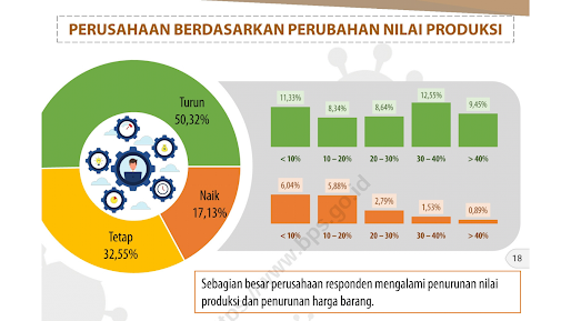 Survei BPS