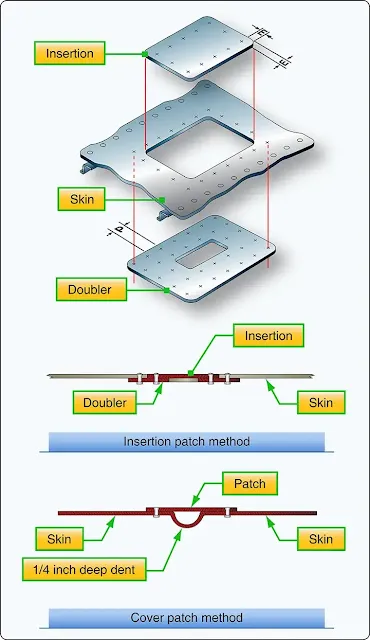 Aircraft stressed skin structure repair