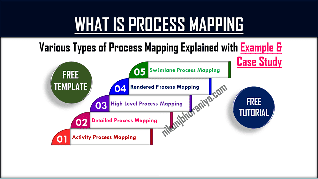 What is Process Mapping