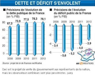 infographie déficits