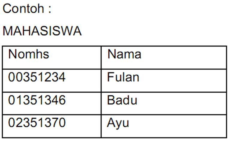 MODEL DATA DALAM BASIS DATA KUBAGI BLOG