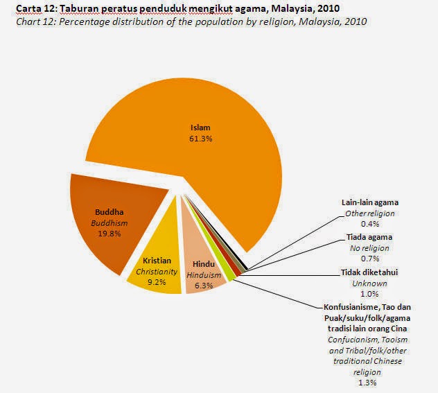 Contoh E-folio Pengajian Malaysia - The Exceptionals