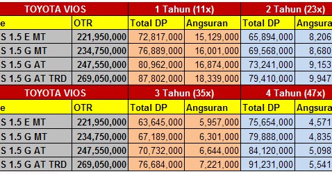 Jual Mobil  Bekas  Second Murah  Paket Kredit  Toyota Vios 