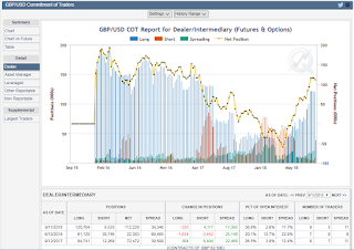 GBP USD position 