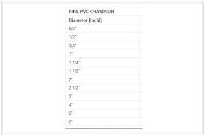 Ukuran Pipa PVC Champion , Sentralpipa.blogspot.com
