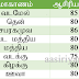 பாடசாலைகளில் ஆசிரியர் மாணவர் வருகை : கல்வி அமைச்சு