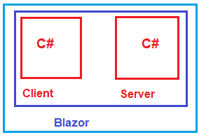 ASP.NET Core Blazor Tutorial