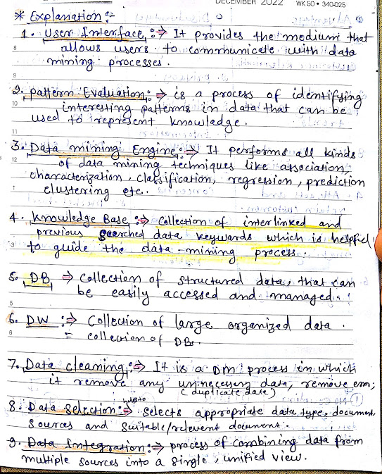 Terminilogy related to data mining