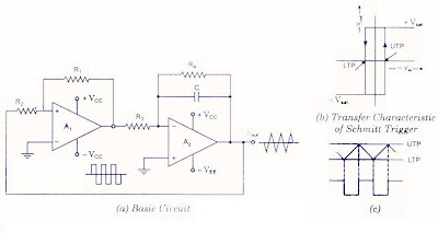 Triangular Wave Generators or Generating Triangle Waves in this article consists of 2 main parts. 
