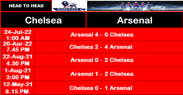 Head to Head Chelsea vs Arsenal