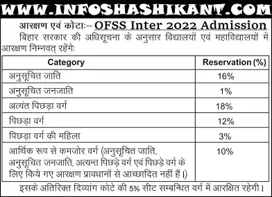 ofss bihar board inter admission 2022,ofss bihar inter admission form,ofss bihar,bihar board inter admission,ofssbihar 11th,inter admission date 2022