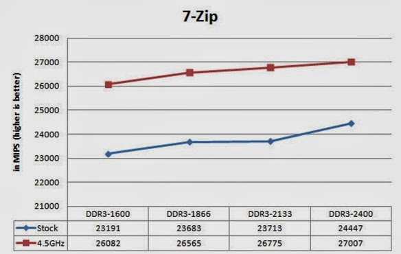 HRW-7zip