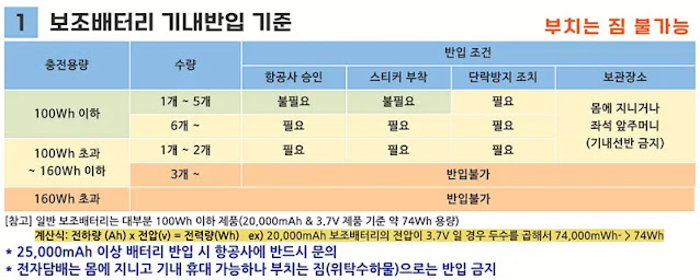 보조배터리-기내반입-기준