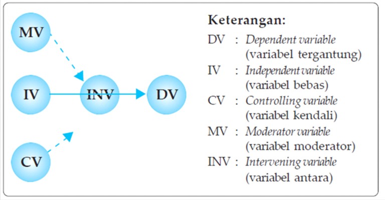 UNSUR UNSUR DALAM RANCANGAN PENELITIAN SOSIAL (SOSIOLOGI 