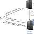 Cross-site Scripting (XSS)