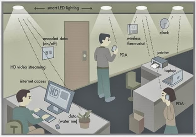 China's Expert Found New technology Li-Fi Transmit internet via Light Bulb