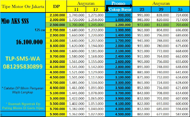 Daftar Harga Promo Kredit Motor Yamaha