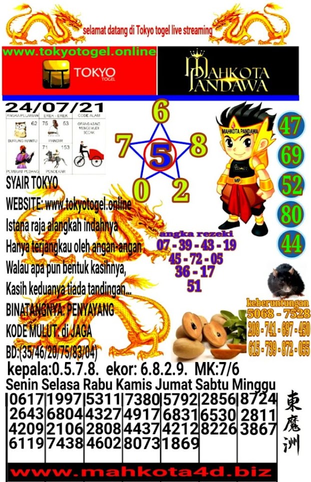 Prediksi Tokyo Togel