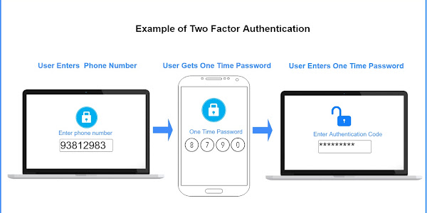 Attacker can Bypass Two-Factore Authentication