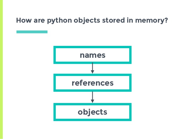 MEMORY MANAGED IN PYTHON