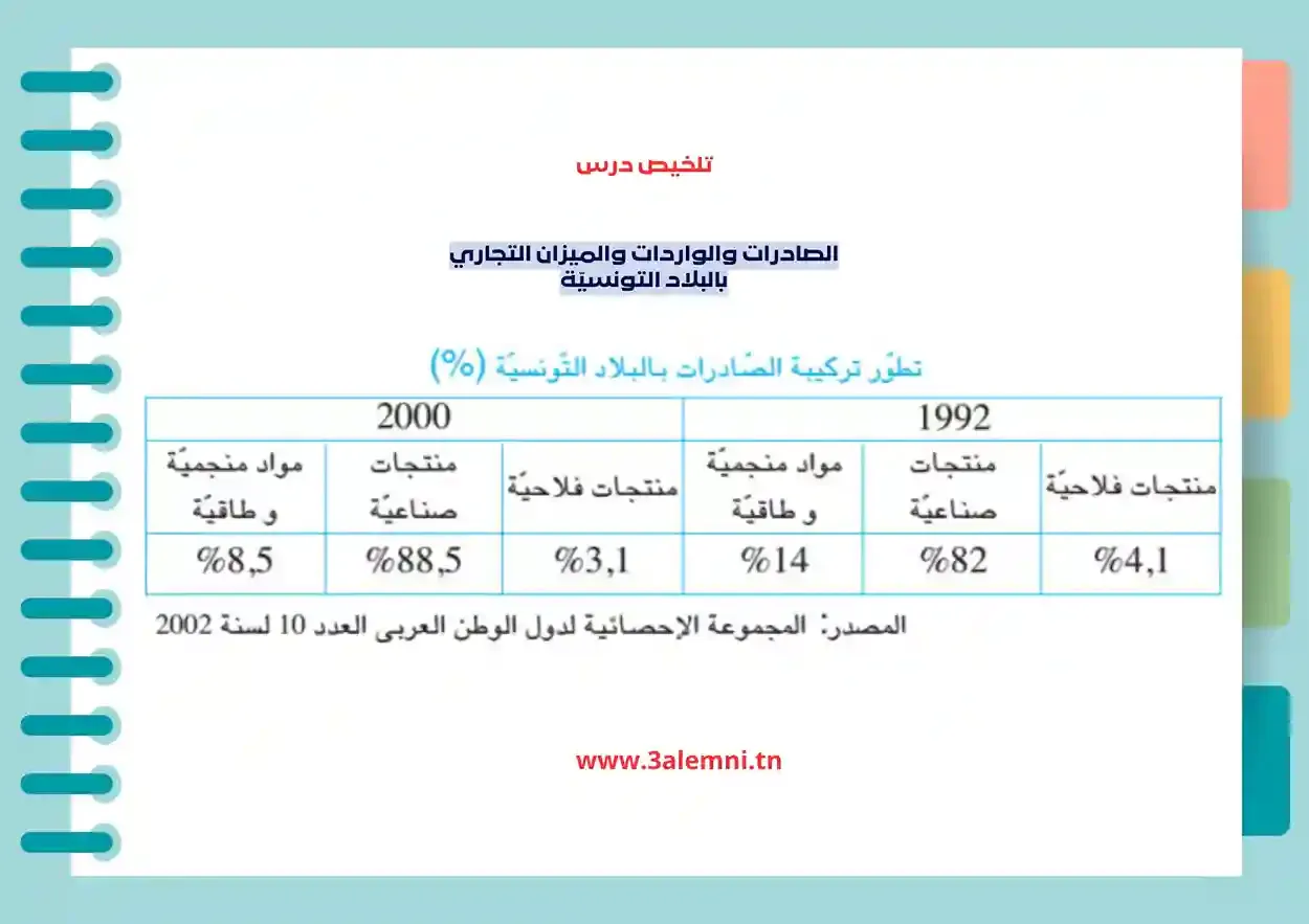 تطور تركيبة الصادرات بالبلاد التونسية