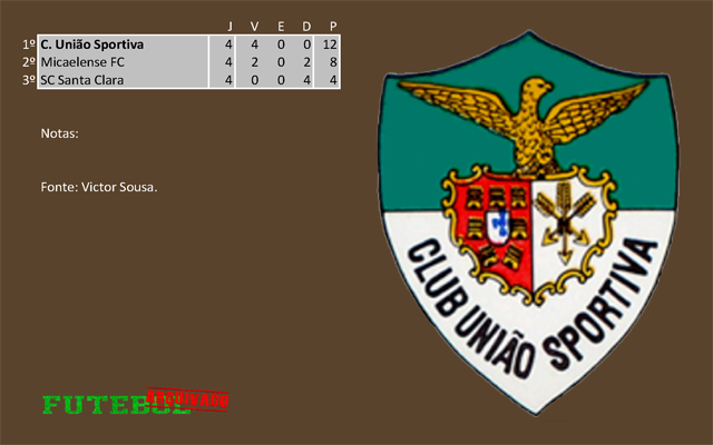 classificação campeonato regional distrital associação futebol ponta delgada 1930 união sportiva