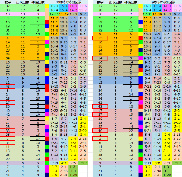 ロト予想 ロト765 Loto765 結果