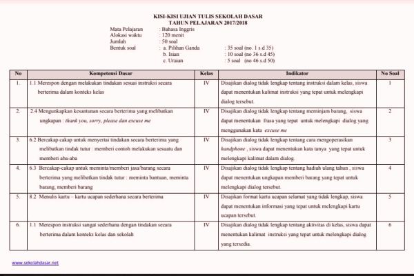 Contoh Lembar Soal Ujian Sd Ala Model Kini