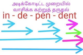 அடிக்கோடிடுதல் மூலம் எவ்வாறு ஆங்கில வார்த்தைகளை வாசிக்கச் செய்வது?