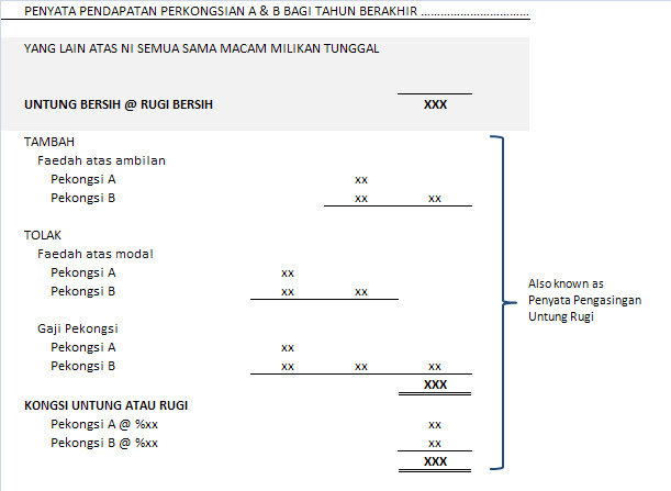 Prinsip Perkaunan Form V: Perkongsian