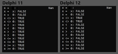 Результаты сравнения с NaN в Delphi 11 и Delphi 12