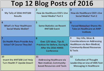 Top 12 Blog Posts of 2016 - Healthcare Data, Technology & Services 