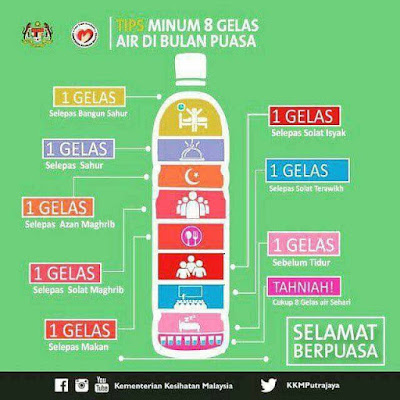 Waktu Minum Air Ketika Puasa KKM