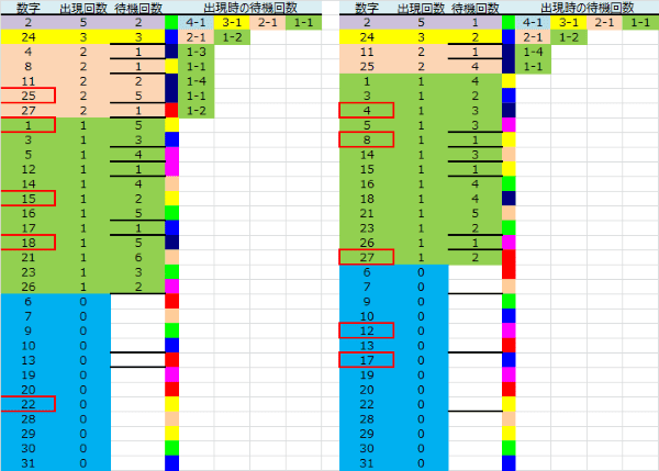 ロト予想 ロト765 Loto765 結果