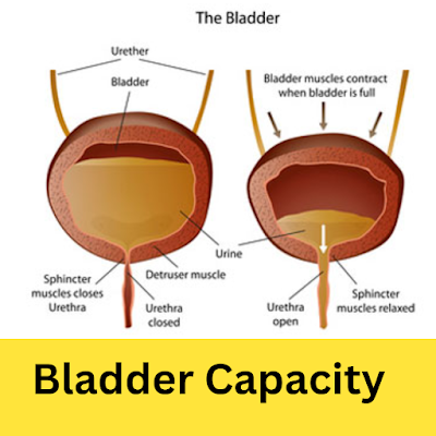 constipation and bed wetting