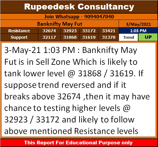Banknifty May Future Trend Update - Rupeedesk Reports
