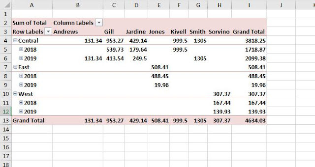 grouping in pivot table