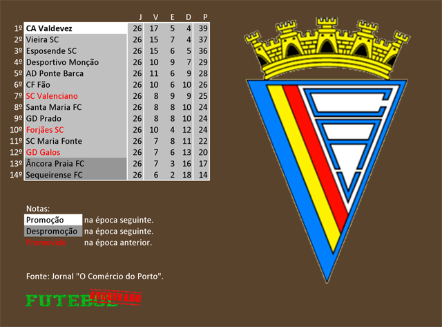 classificação campeonato regional distrital associação futebol braga 1970 arcos valdevez