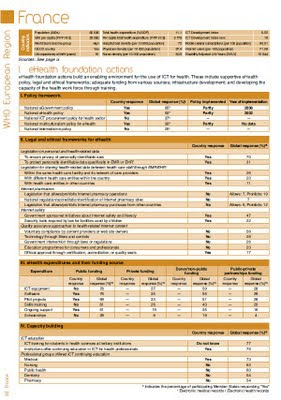 france ehealth who oms étude 2009 publication fin 2010