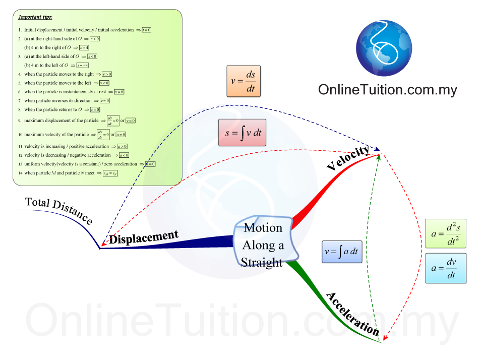 Kertas Soalan Matematik Tambahan Spm 2019 - Selangor c